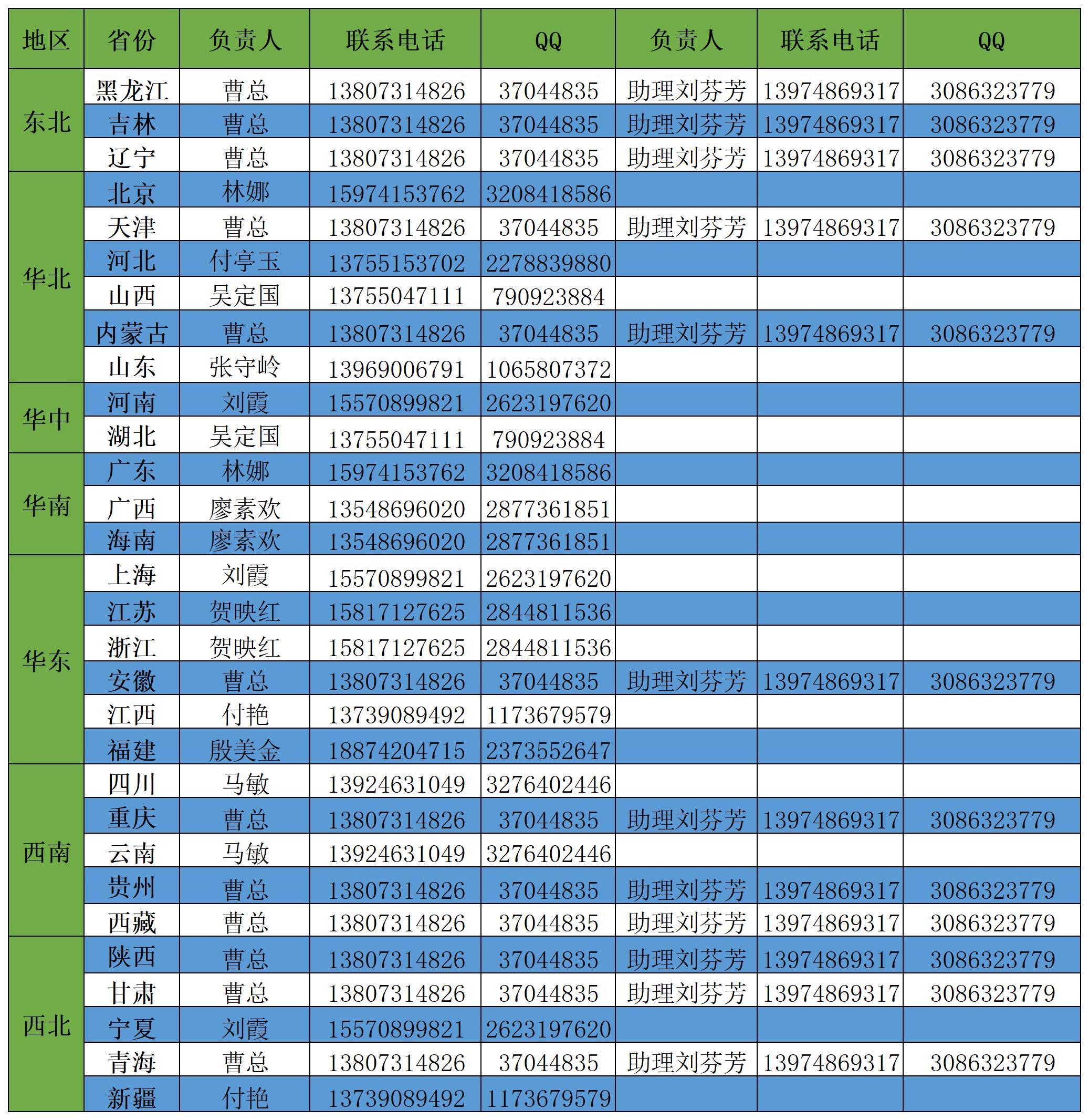 商務部聯系方式_Sheet1.jpg